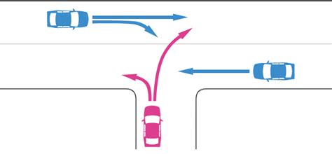 丁字路 優先順位|優先道路とは？見分けるための5つのポイントについて